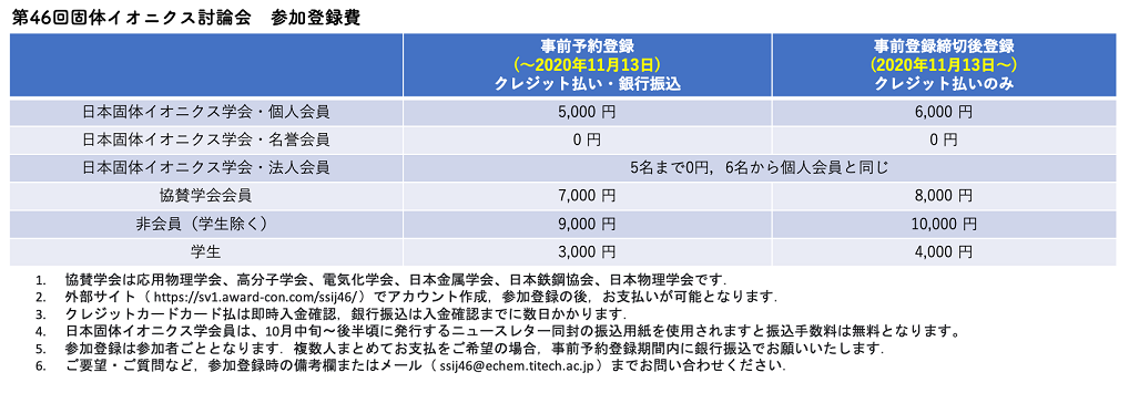 参加登録費